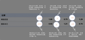 足球博彩:xm-sports足球投注技巧和规则 8 betting_3