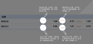 足球博彩:xm-sports足球投注技巧和规则 9 betting_4